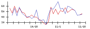 ＢＡＳＥの値上がり確率推移