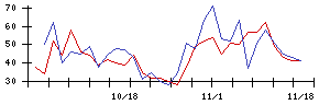 日本新薬の値上がり確率推移