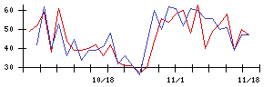 ｅＷｅＬＬの値上がり確率推移