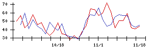 ＰＯＰＥＲの値上がり確率推移