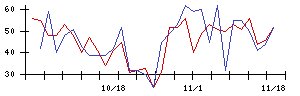 ｔｒｉｐｌａの値上がり確率推移