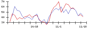 Ｒｅｂａｓｅの値上がり確率推移