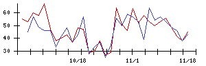 ｊｉｇ．ｊｐの値上がり確率推移