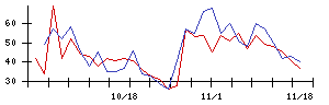 ＭＡＲＵＷＡの値上がり確率推移