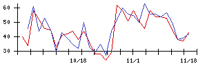 Ｍｉｐｏｘの値上がり確率推移