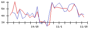 ＡＢＥＪＡの値上がり確率推移