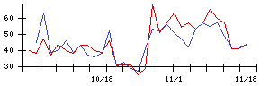 アイデミーの値上がり確率推移