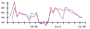 グリッドの値上がり確率推移