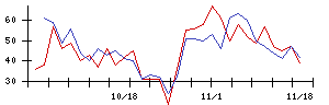 日本製鋼所の値上がり確率推移