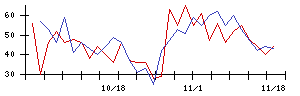 日本パワーファスニングの値上がり確率推移