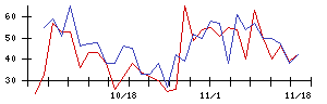 ＭＲＴの値上がり確率推移