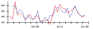 中村超硬の値上がり確率推移