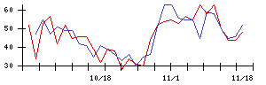 ＫＬＡＳＳの値上がり確率推移