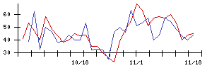 瑞光の値上がり確率推移