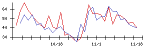 石井表記の値上がり確率推移