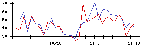 日本ギア工業の値上がり確率推移