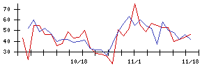 ＩＤＥＣの値上がり確率推移