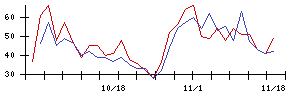 ＲＶＨの値上がり確率推移