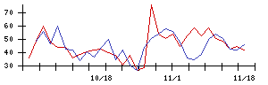 京写の値上がり確率推移