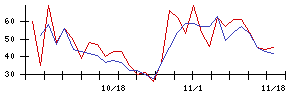 ケルの値上がり確率推移