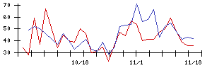 日本アンテナの値上がり確率推移