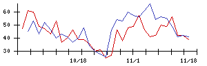 ＩＮＥＳＴの値上がり確率推移