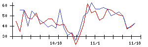 ＧＭＢの値上がり確率推移