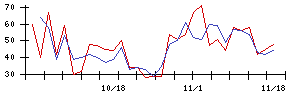 ＴＢＫの値上がり確率推移