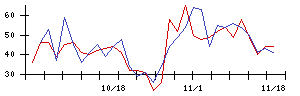 交換できるくんの値上がり確率推移