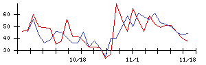 ＩＭＶの値上がり確率推移