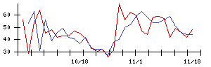 福井銀行の値上がり確率推移