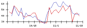 オリックスの値上がり確率推移