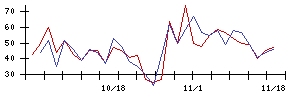 笑美面の値上がり確率推移