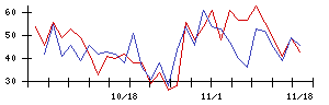 アルファポリスの値上がり確率推移