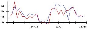 ＫＡＤＯＫＡＷＡの値上がり確率推移