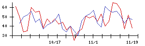 旭松食品の値上がり確率推移