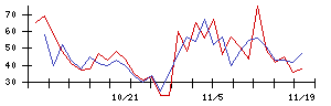 日本リート投資法人の値上がり確率推移