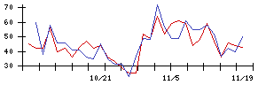 ＡＧＳの値上がり確率推移