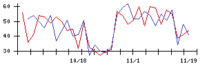 ＢｌｕｅＭｅｍｅの値上がり確率推移