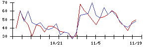 ＥＮＥＣＨＡＮＧＥの値上がり確率推移