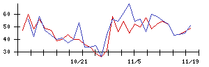 ＢＡＳＥの値上がり確率推移