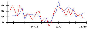 トスネットの値上がり確率推移