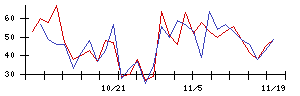 ｊｉｇ．ｊｐの値上がり確率推移