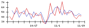 ＳＨＩＮＰＯの値上がり確率推移