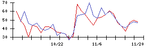 ＥＮＥＣＨＡＮＧＥの値上がり確率推移