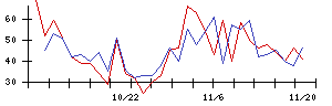 Ｔｒｕｅ　Ｄａｔａの値上がり確率推移