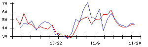 日本新薬の値上がり確率推移