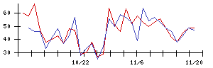 ｊｉｇ．ｊｐの値上がり確率推移