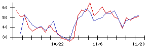 ＡＶＩＬＥＮの値上がり確率推移