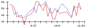 日本出版貿易の値上がり確率推移